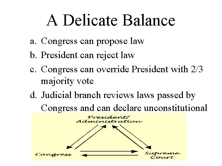 A Delicate Balance a. Congress can propose law b. President can reject law c.