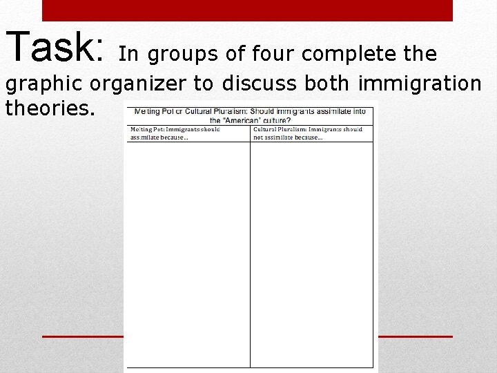Task: In groups of four complete the graphic organizer to discuss both immigration theories.