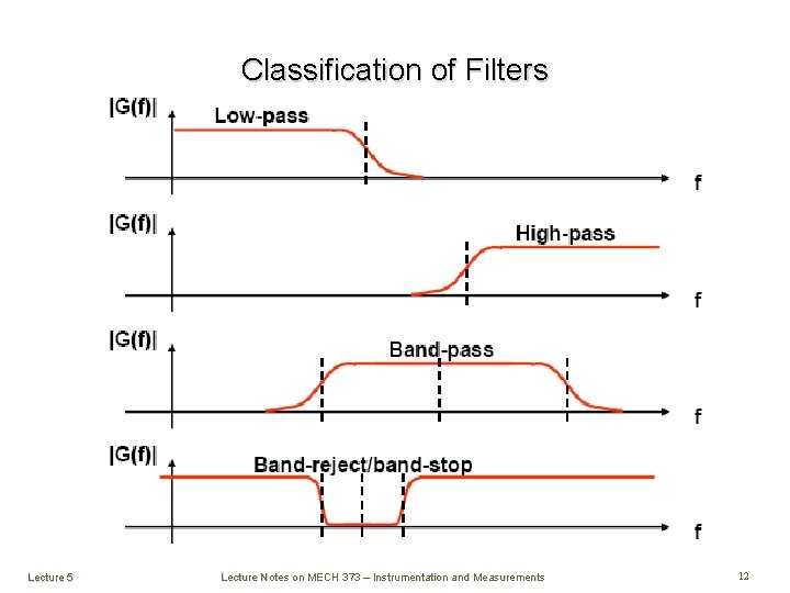 Classification of Filters Lecture 5 Lecture Notes on MECH 373 – Instrumentation and Measurements Classification of Filters Lecture 5 Lecture Notes on MECH 373 – Instrumentation and Measurements
