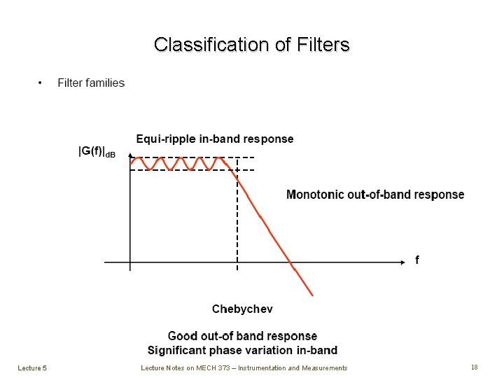 Classification of Filters Lecture 5 Lecture Notes on MECH 373 – Instrumentation and Measurements Classification of Filters Lecture 5 Lecture Notes on MECH 373 – Instrumentation and Measurements