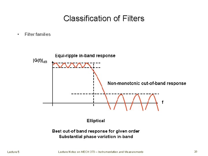 Classification of Filters Lecture 5 Lecture Notes on MECH 373 – Instrumentation and Measurements Classification of Filters Lecture 5 Lecture Notes on MECH 373 – Instrumentation and Measurements