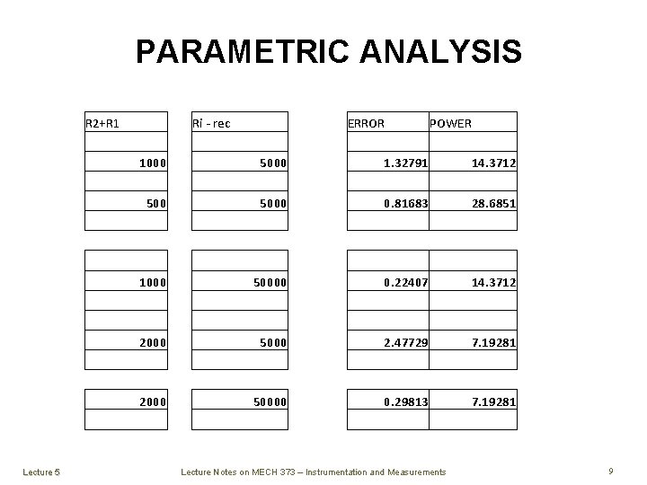 PARAMETRIC ANALYSIS R 2+R 1 Ri - rec ERROR POWER 1. 32791 14. 3712 PARAMETRIC ANALYSIS R 2+R 1 Ri - rec ERROR POWER 1. 32791 14. 3712