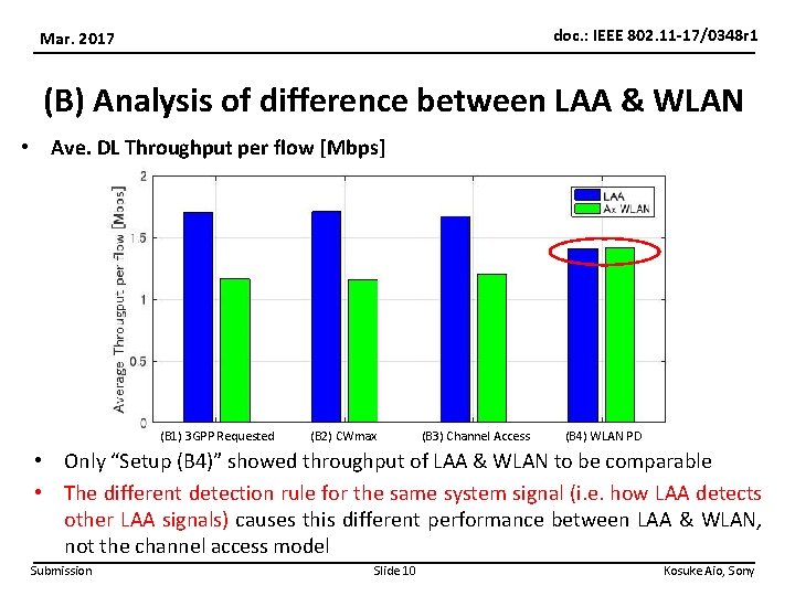 doc. : IEEE 802. 11 -17/0348 r 1 Mar. 2017 (B) Analysis of difference