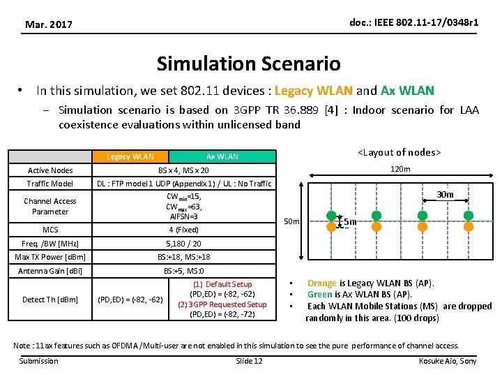 doc. : IEEE 802. 11 -17/0348 r 1 Mar. 2017 Simulation Scenario • In