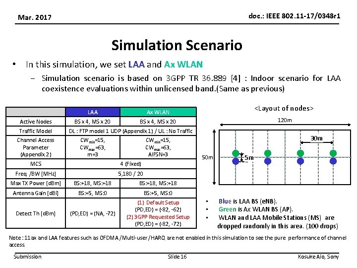 doc. : IEEE 802. 11 -17/0348 r 1 Mar. 2017 Simulation Scenario • In