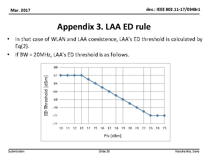 doc. : IEEE 802. 11 -17/0348 r 1 Mar. 2017 Appendix 3. LAA ED