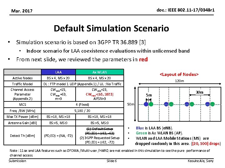 doc. : IEEE 802. 11 -17/0348 r 1 Mar. 2017 Default Simulation Scenario •