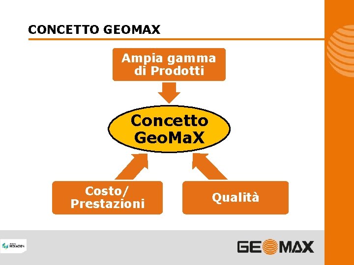 CONCETTO GEOMAX Ampia gamma di Prodotti Concetto Geo. Ma. X Costo/ Prestazioni Qualità 