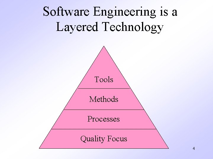 Software Engineering is a Layered Technology Tools Methods Processes Quality Focus 4 