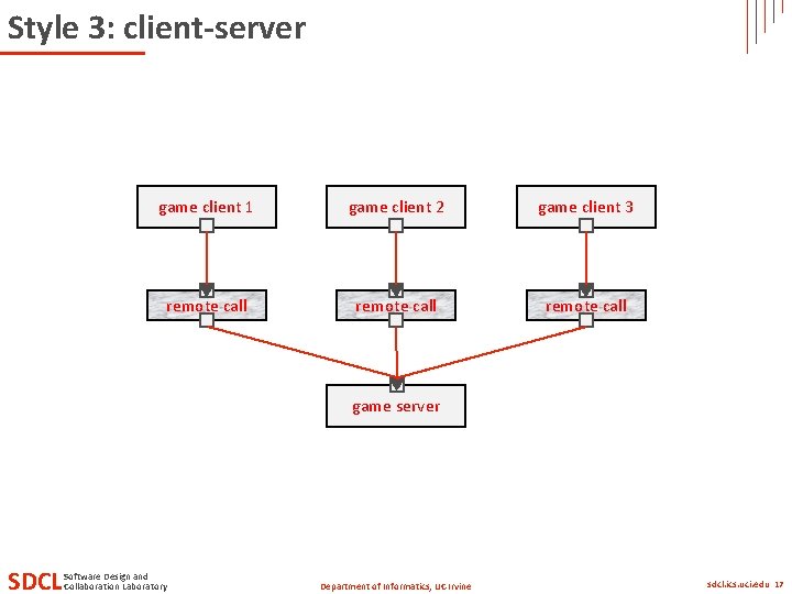 Style 3: client-server game client 1 game client 2 game client 3 remote call Style 3: client-server game client 1 game client 2 game client 3 remote call