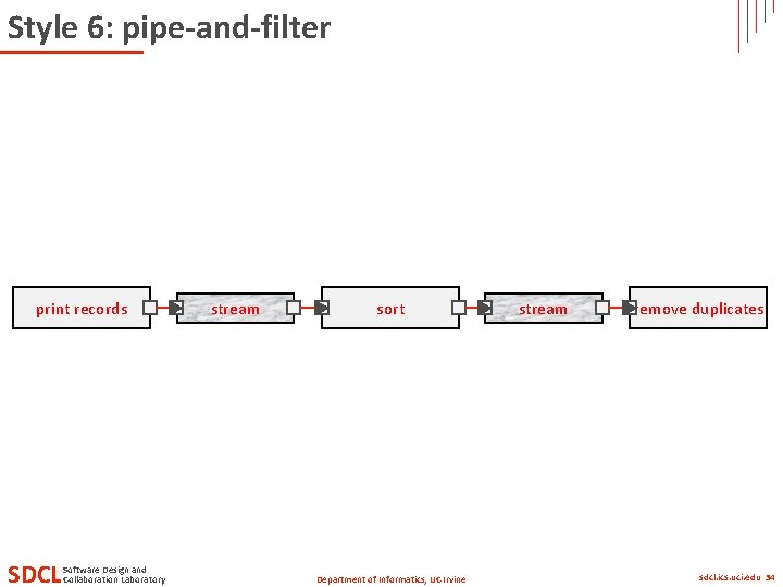 Style 6: pipe-and-filter print records SDCL Software Design and Collaboration Laboratory stream sort Department Style 6: pipe-and-filter print records SDCL Software Design and Collaboration Laboratory stream sort Department
