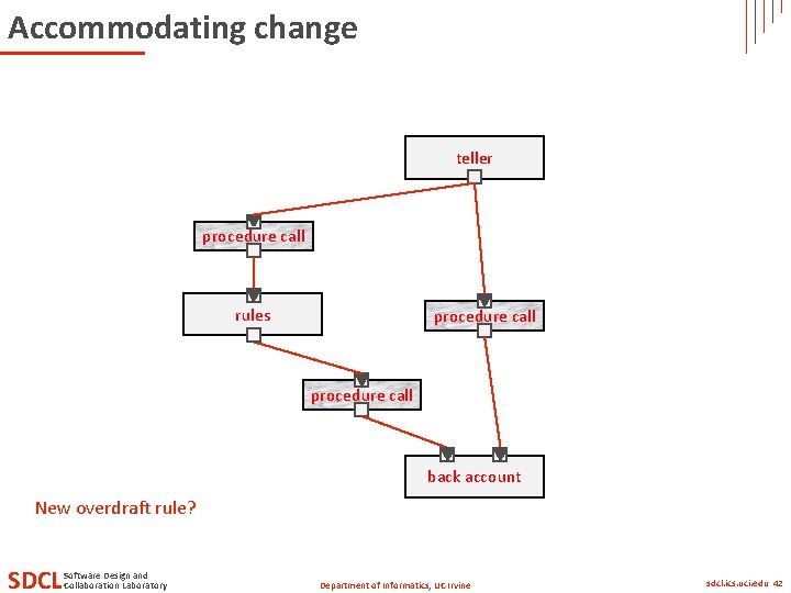 Accommodating change teller procedure call rules procedure call back account New overdraft rule? SDCL Accommodating change teller procedure call rules procedure call back account New overdraft rule? SDCL