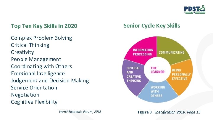 Top Ten Key Skills in 2020 Senior Cycle Key Skills Complex Problem Solving Critical