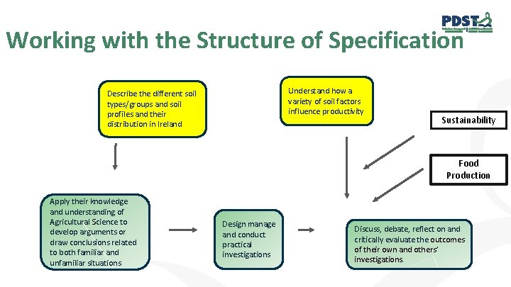 Working with the Structure of Specification Understand how a variety of soil factors influence