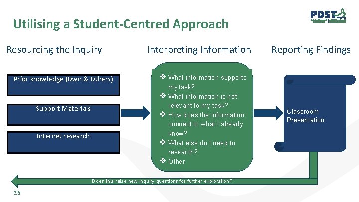 Utilising a Student-Centred Approach Resourcing the Inquiry Prior knowledge (Own & Others) Support Materials