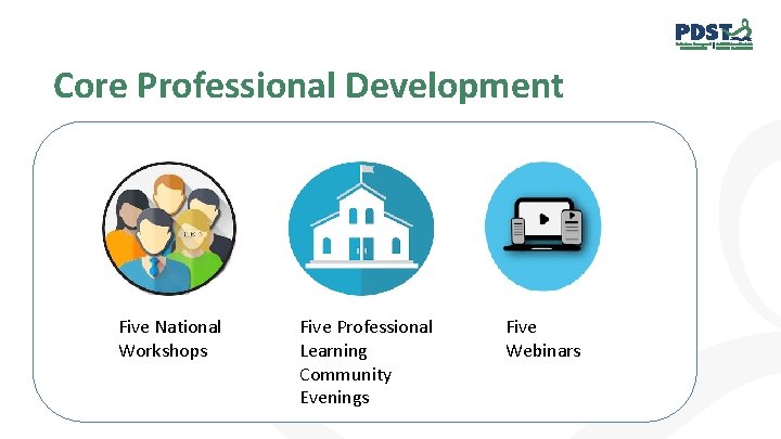 Core Professional Development Five National Workshops Five Professional Learning Community Evenings Five Webinars 