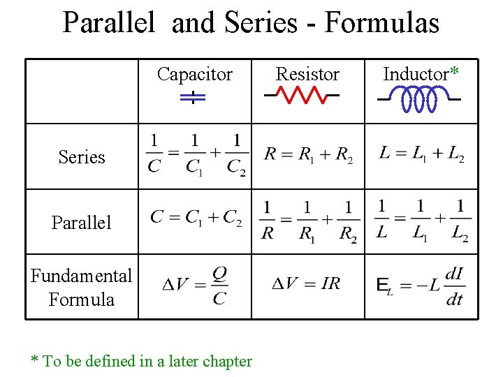 Parallel and Series - Formulas Capacitor Series Parallel Fundamental Formula * To be defined