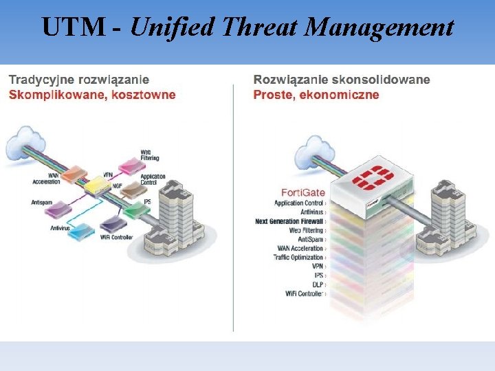 UTM - Unified Threat Management 