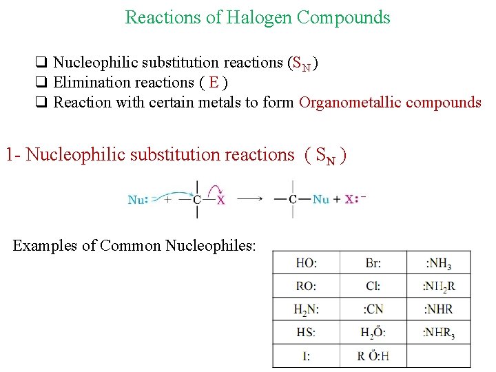 Reactions of Halogen Compounds q Nucleophilic substitution reactions (SN ) q Elimination reactions (