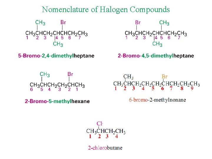 Nomenclature of Halogen Compounds 