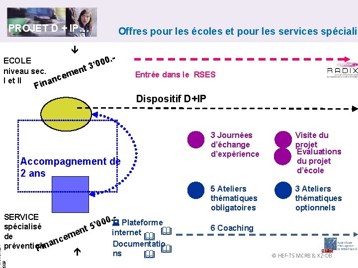 PROJET D + IP… Offres pour les écoles et pour les services spécialis .