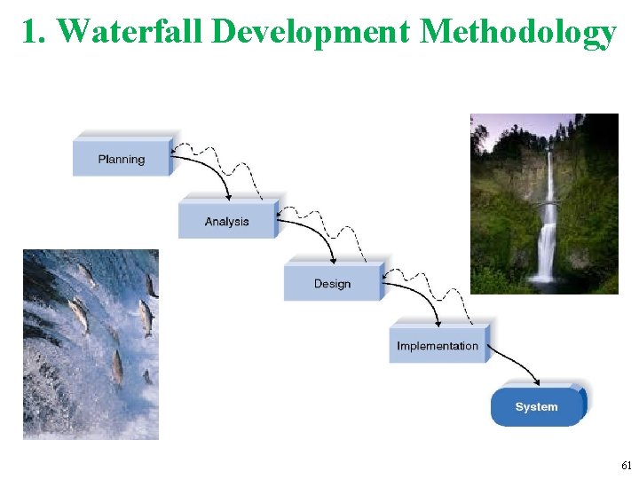 1. Waterfall Development Methodology 61 