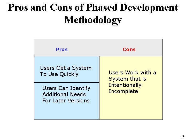 Pros and Cons of Phased Development Methodology Pros Users Get a System To Use