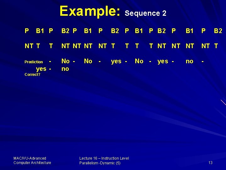 Example: Sequence 2 P B 1 P NT T T yes - Prediction B