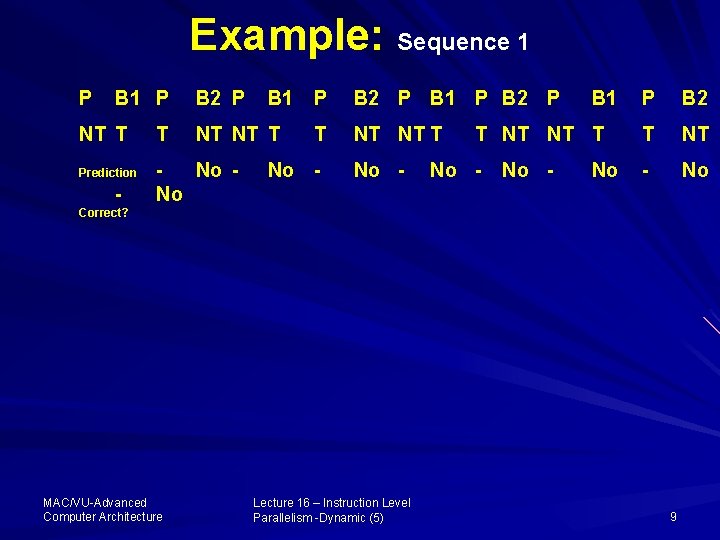 Example: Sequence 1 P B 1 P NT T Prediction - T B 2