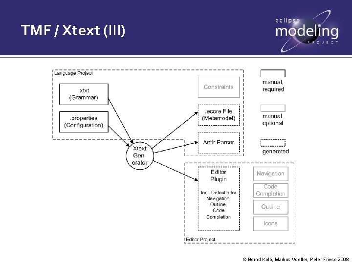 TMF / Xtext (III) © Bernd Kolb, Markus Voelter, Peter Friese 2008 