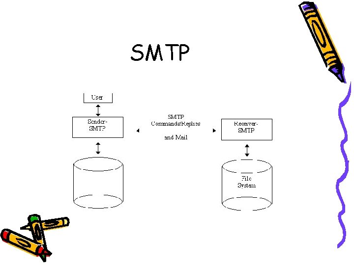 SMTP 