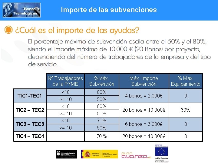 Importe de las subvenciones TIC 1 -TEC 1 TIC 2 – TEC 2 TIC