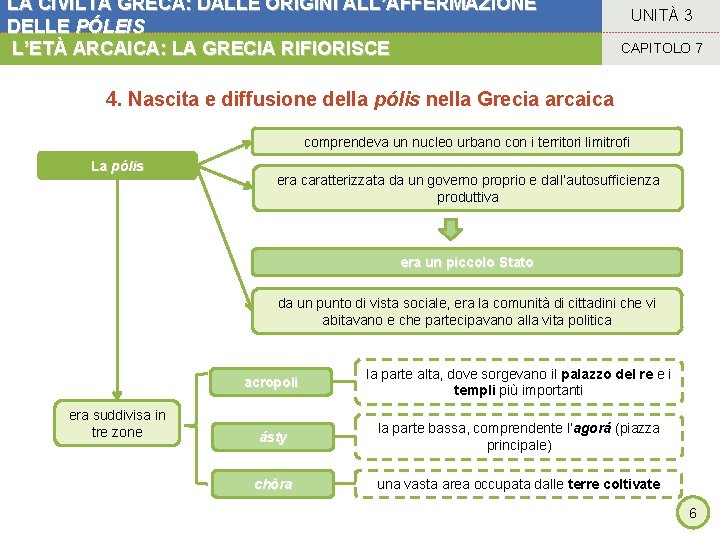 LA CIVILTÀ GRECA: DALLE ORIGINI ALL’AFFERMAZIONE DELLE PÓLEIS L’ETÀ ARCAICA: LA GRECIA RIFIORISCE UNITÀ