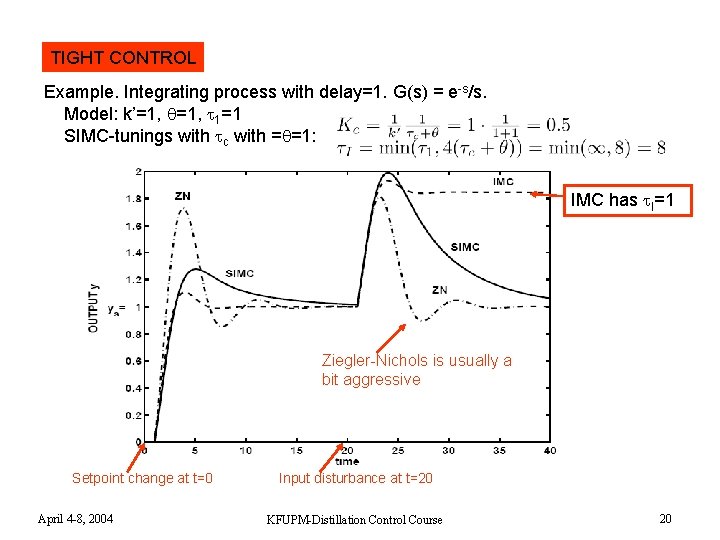 TIGHT CONTROL Example. Integrating process with delay=1. G(s) = e-s/s. Model: k’=1, 1=1 SIMC-tunings