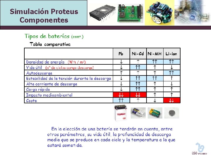 Simulación Proteus Componentes 