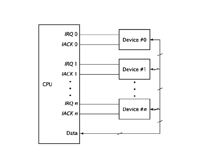 Lecture on Computer Organization for System and Application