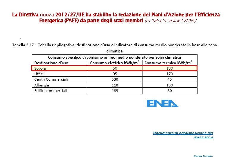 La Direttiva nuova 2012/27/UE ha stabilito la redazione dei Piani d’Azione per l’Efficienza Energetica La Direttiva nuova 2012/27/UE ha stabilito la redazione dei Piani d’Azione per l’Efficienza Energetica