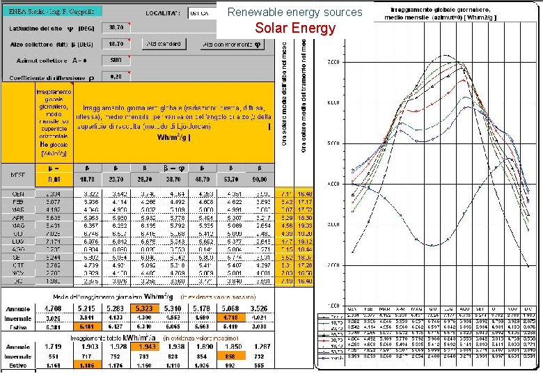 Renewable energy sources Solar Energy Renewable energy sources Solar Energy