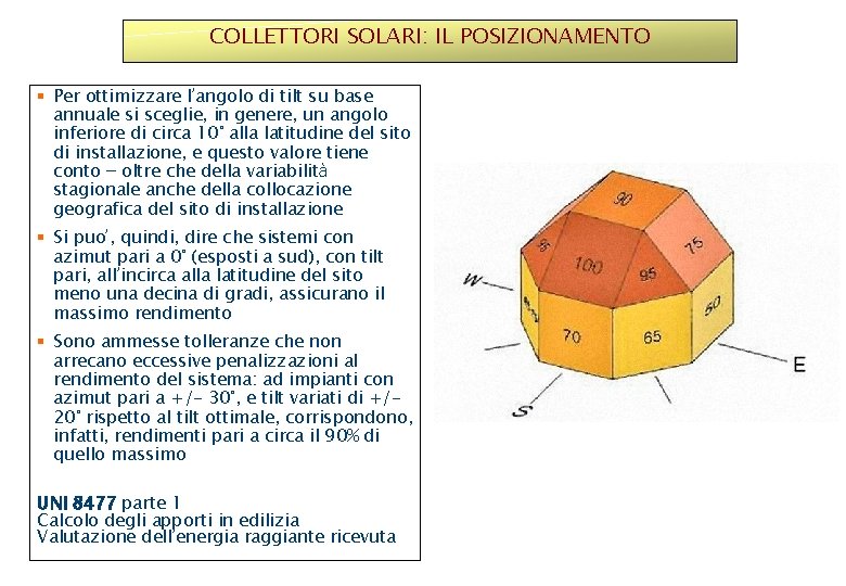 COLLETTORI SOLARI: IL POSIZIONAMENTO § Per ottimizzare l’angolo di tilt su base annuale si COLLETTORI SOLARI: IL POSIZIONAMENTO § Per ottimizzare l’angolo di tilt su base annuale si