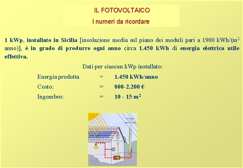 IL FOTOVOLTAICO I numeri da ricordare 1 k. Wp, installato in Sicilia [insolazione IL FOTOVOLTAICO I numeri da ricordare 1 k. Wp, installato in Sicilia [insolazione