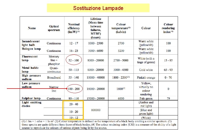 Sostituzione Lampade Sostituzione Lampade