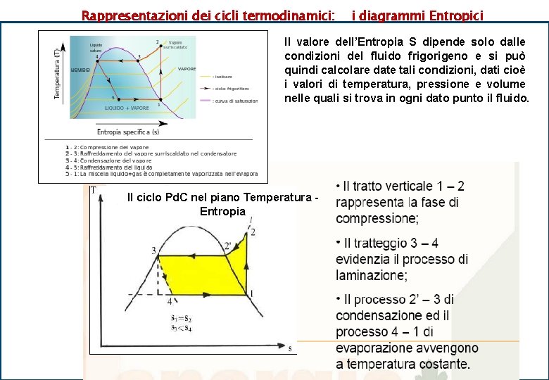 Rappresentazioni dei cicli termodinamici: i diagrammi Entropici Il valore dell’Entropia S dipende solo dalle Rappresentazioni dei cicli termodinamici: i diagrammi Entropici Il valore dell’Entropia S dipende solo dalle