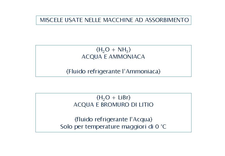 MISCELE USATE NELLE MACCHINE AD ASSORBIMENTO (H 2 O + NH 3) ACQUA E MISCELE USATE NELLE MACCHINE AD ASSORBIMENTO (H 2 O + NH 3) ACQUA E