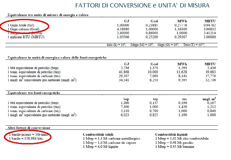 FATTORI DI CONVERSIONE e UNITA’ DI MISURA FATTORI DI CONVERSIONE e UNITA’ DI MISURA