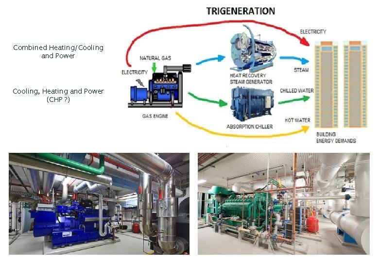Combined Heating/Cooling and Power Cooling, Heating and Power (CHP ? ) Combined Heating/Cooling and Power Cooling, Heating and Power (CHP ? )