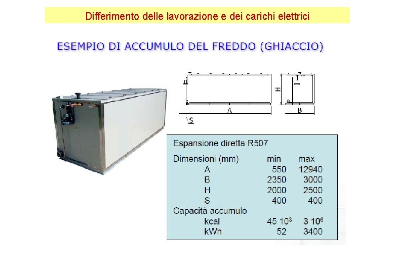 Differimento delle lavorazione e dei carichi elettrici Differimento delle lavorazione e dei carichi elettrici