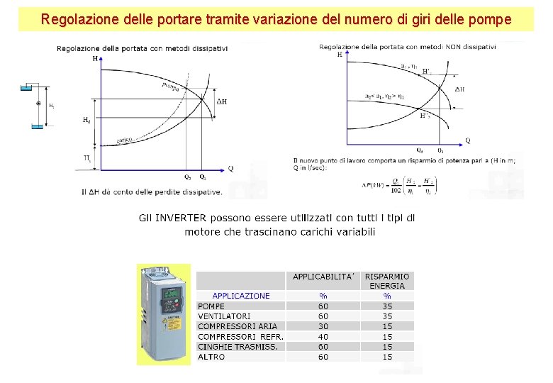 Regolazione delle portare tramite variazione del numero di giri delle pompe Regolazione delle portare tramite variazione del numero di giri delle pompe