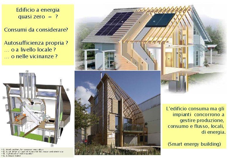 Edificio a energia quasi zero = ? Consumi da considerare? Autosufficienza propria ? … Edificio a energia quasi zero = ? Consumi da considerare? Autosufficienza propria ? …