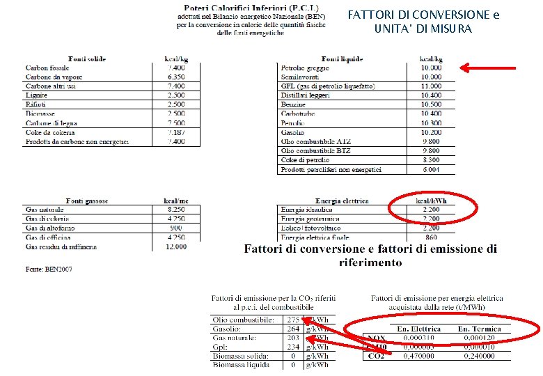 FATTORI DI CONVERSIONE e UNITA’ DI MISURA FATTORI DI CONVERSIONE e UNITA’ DI MISURA
