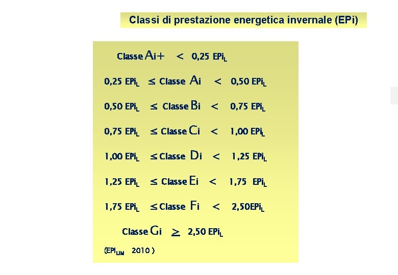 Classi di prestazione energetica invernale (EPi) Classe A i+ < 0, 25 EPi. L Classi di prestazione energetica invernale (EPi) Classe A i+ < 0, 25 EPi. L
